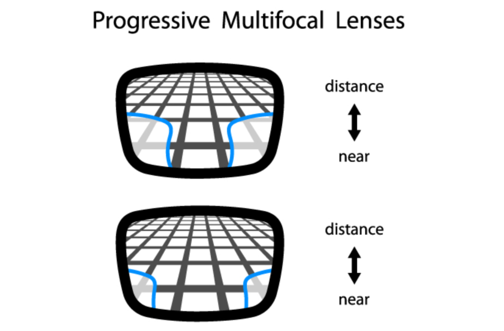 Diagram of different viewing areas in low and high quality progressive lenses